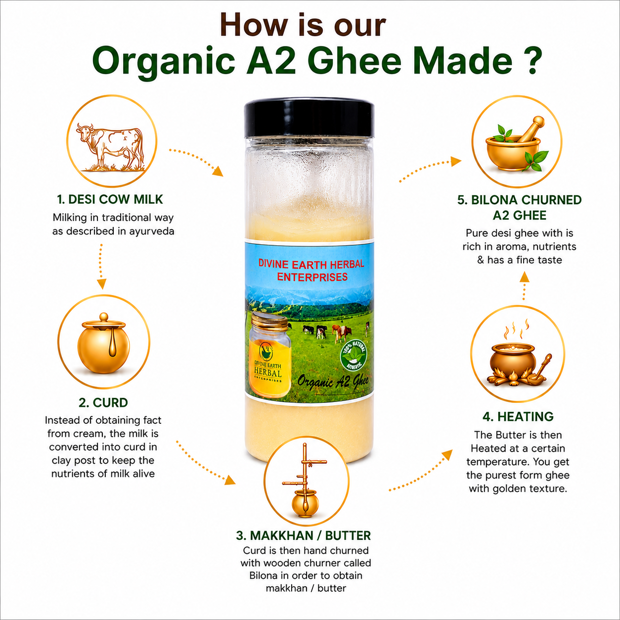 A2 Cow Ghee 300ml | Traditional Bilona Method | Made from Desi Cow Milk | Pure & Natural Ghee | No Preservatives or Additives